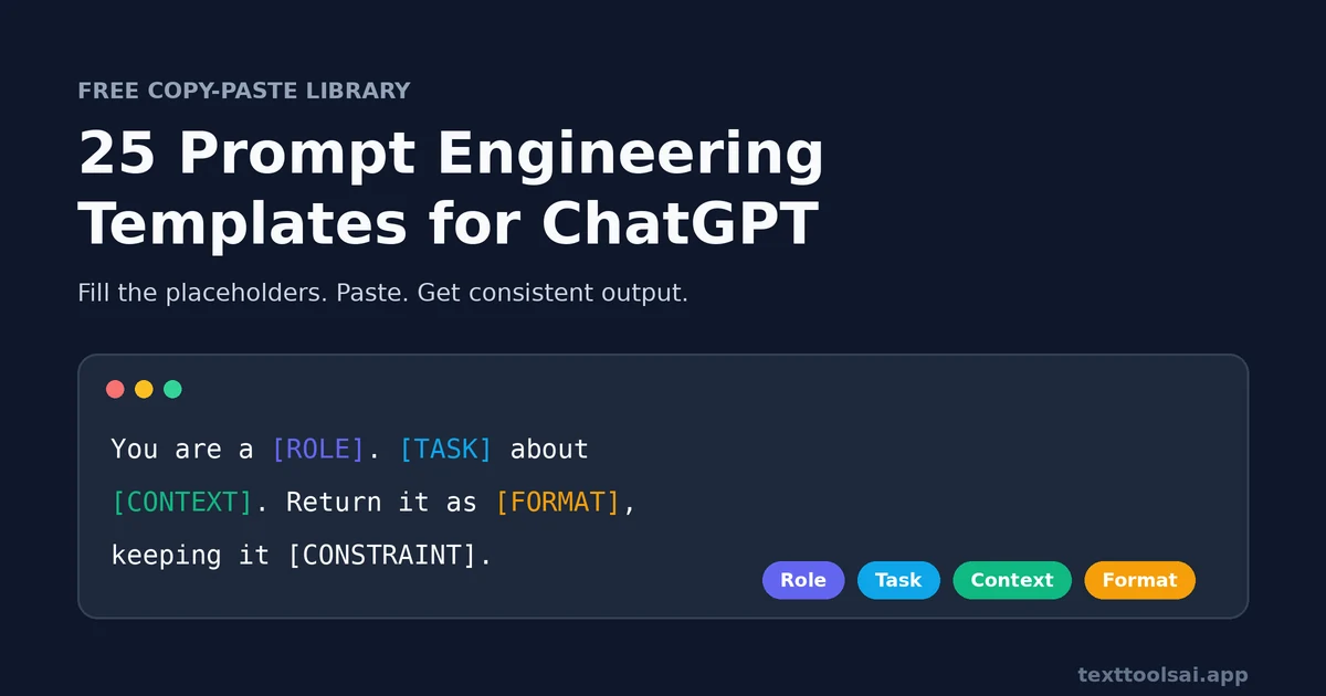 25 prompt engineering templates for ChatGPT: a template card showing role, task, context and format placeholders
